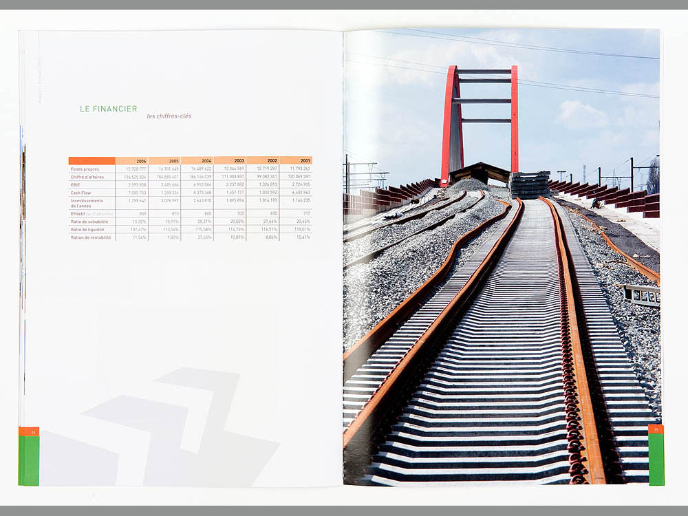Galère rapport annuel 2006